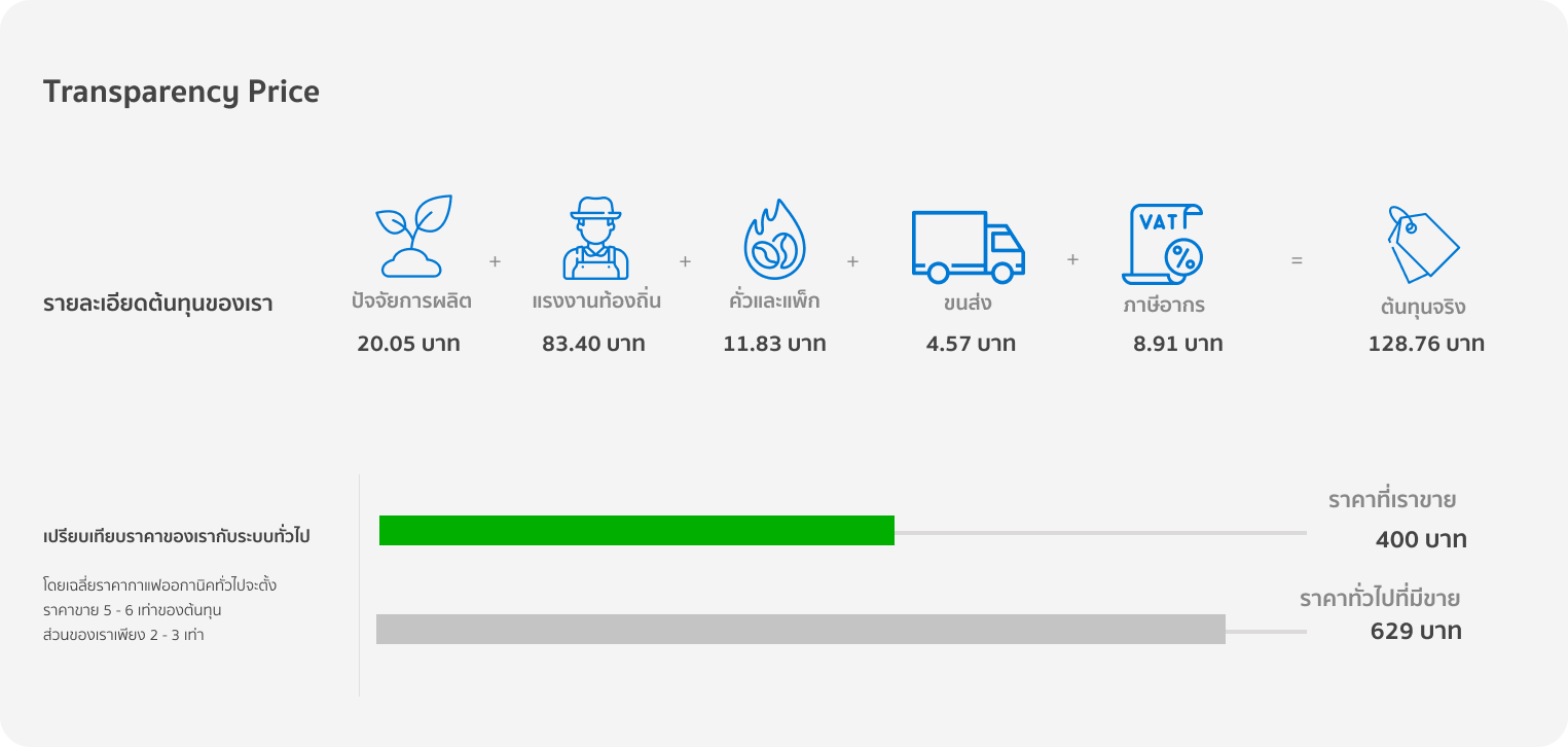 Transparency Price